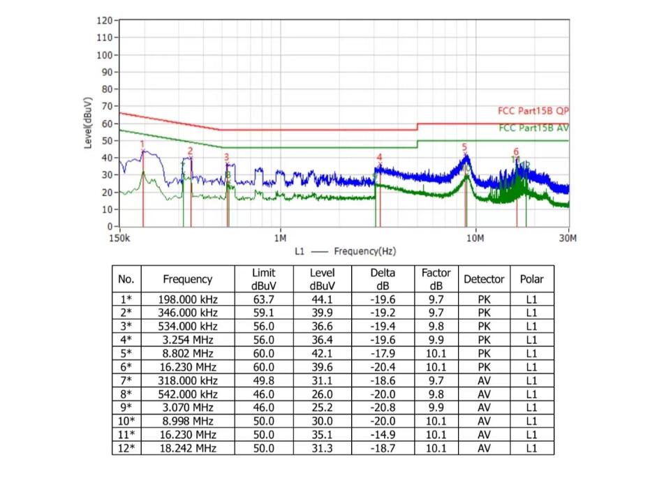 深圳尊龙凯时充电器赋能杭州亚运会