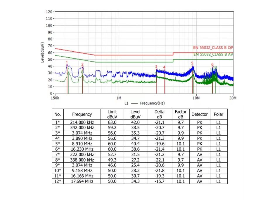 深圳尊龙凯时充电器赋能杭州亚运会